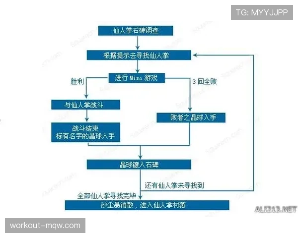 任意球规则详解:判罚条件与执行流程核心说明 任意球规则详解:判罚条件与执行流程核心说明