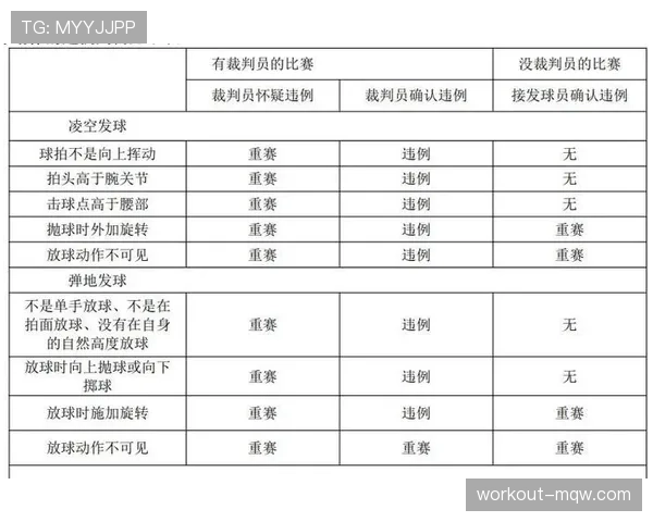 裁判尺度标准解析：影响比赛判罚公正性的关键规则因素