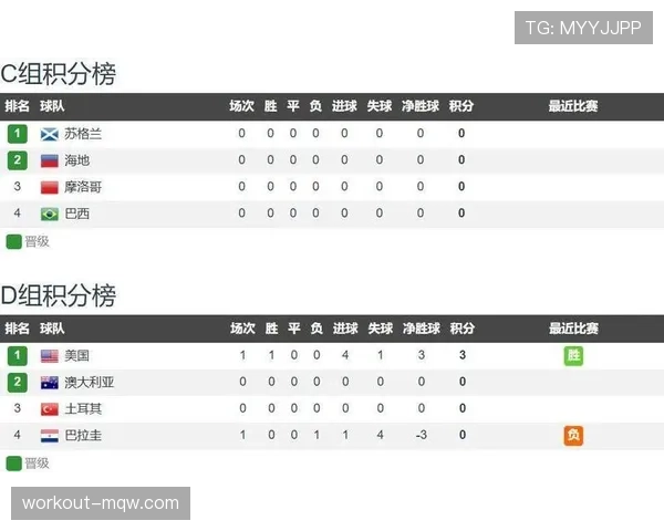 世界杯C组最大冷门结局预测